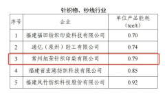 常州天宁经济开辟区一公司入选2023年度沉点行业