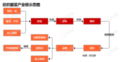 行业逃踪纺织服拆市场（8月4日-8月10日）